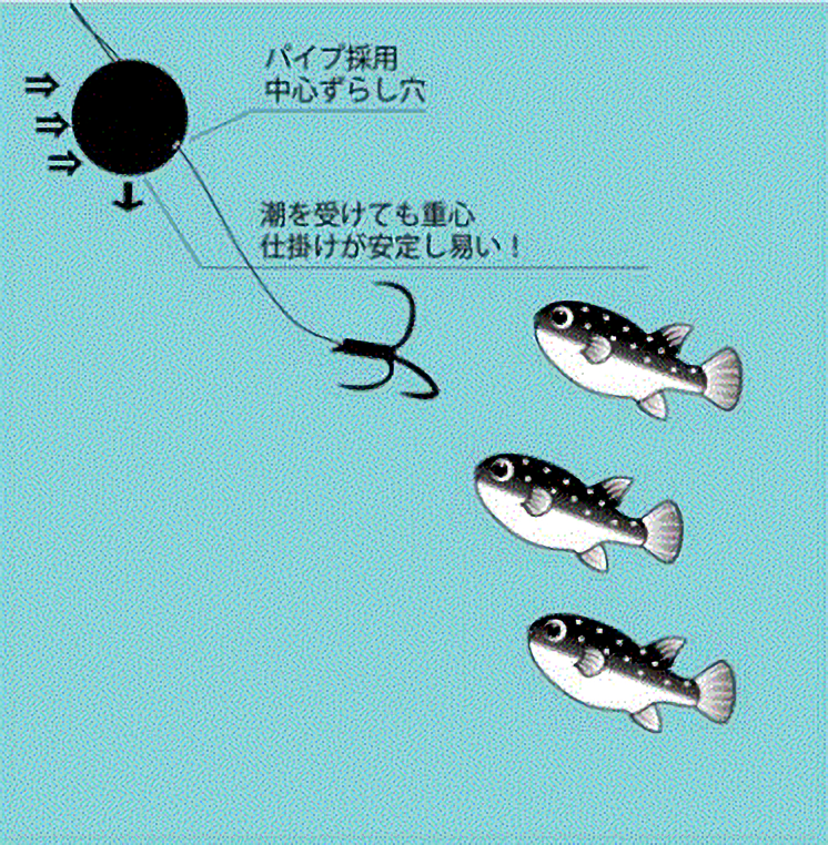 NISSIN カットウフグシンカー