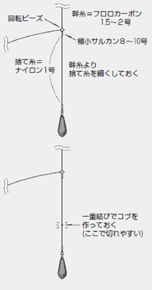 時代が変われば仕掛けも変わる～令和版！！沖釣り仕掛けガイド（第10回）］【第1章】胴付き仕掛け⑩メバル仕掛け【2】