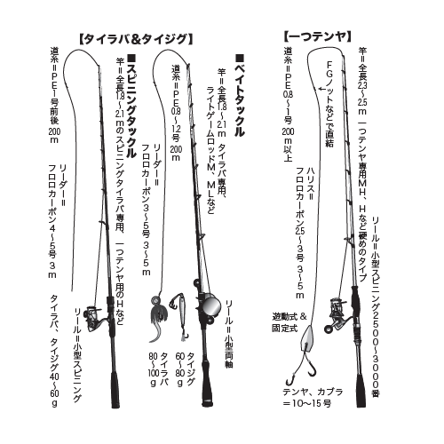 小さな秋の遊び方①】マダイ～釣り方フリー東京湾のエビタイ船～