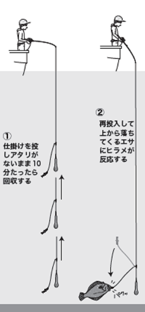 釣り方の図