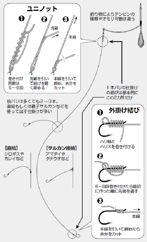 グランドセール ヤマシタ YAMASHITA 船テンビンK型 2.3mm50cm blaccoded.com