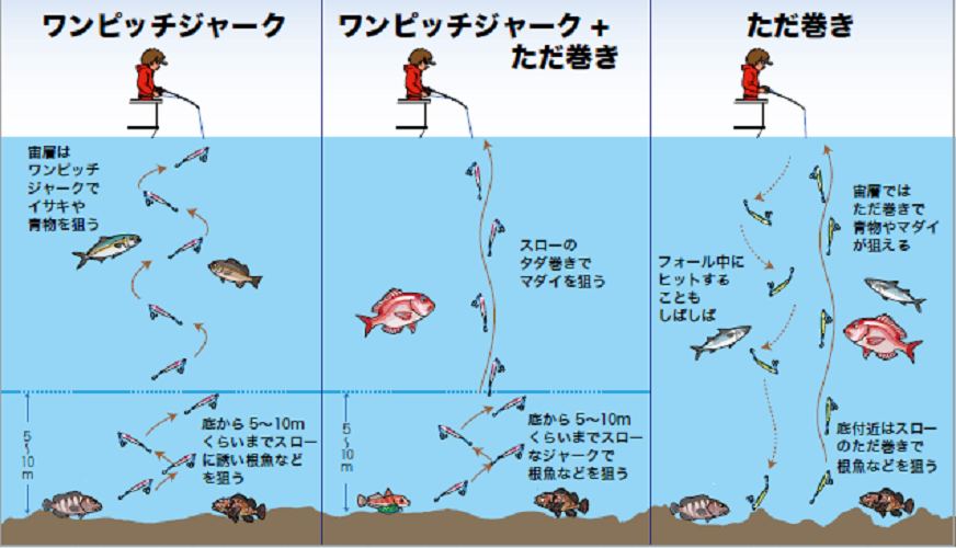 釣り方の図