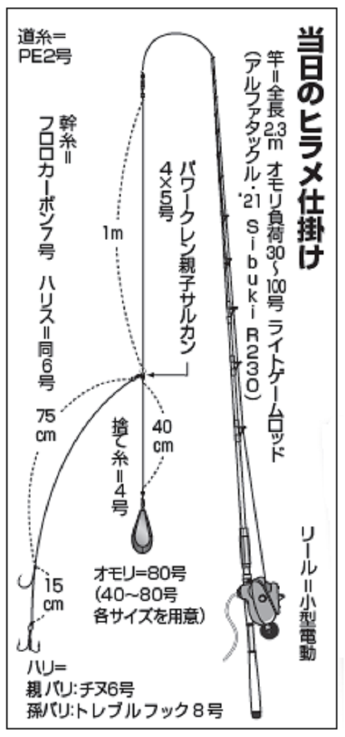 外房のヒラメ全面解禁！大原のポテンシャルに期待