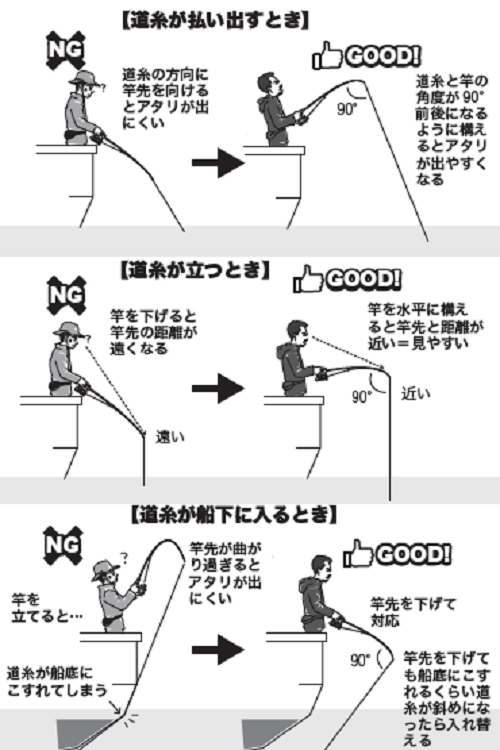釣り方の図