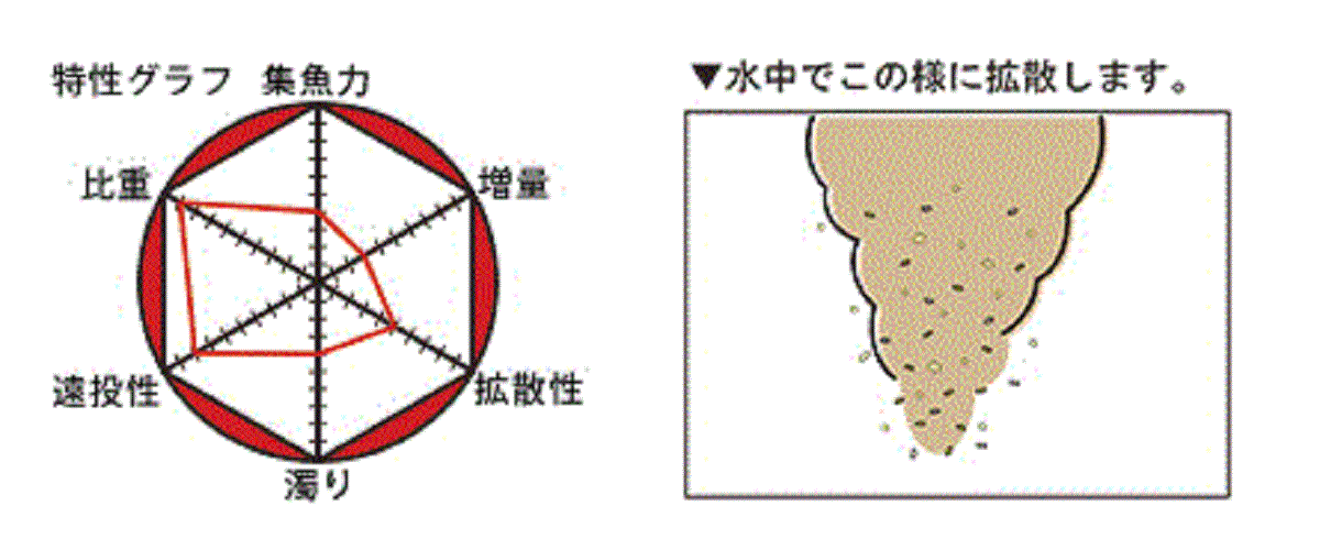 湾チヌスペシャルⅡ