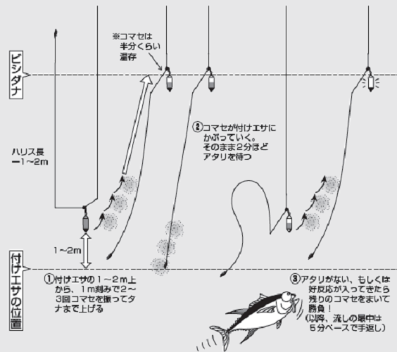 釣り方の図