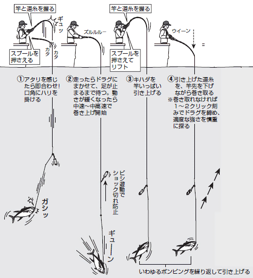 釣り方の図