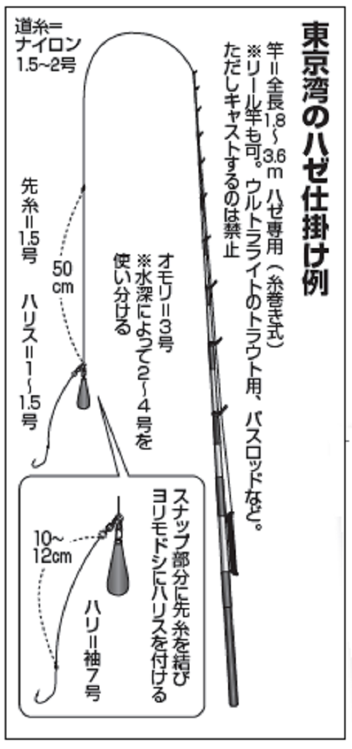 東京の老舗船宿がご案内 江戸前のハゼ釣りここにあり