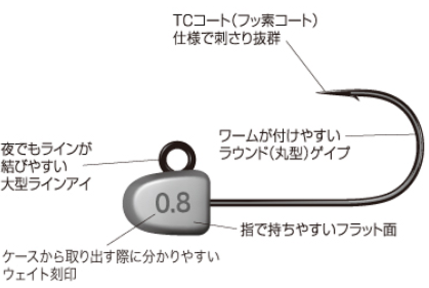 ジグヘッドのアップ写真