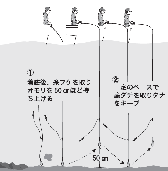 釣り方の図