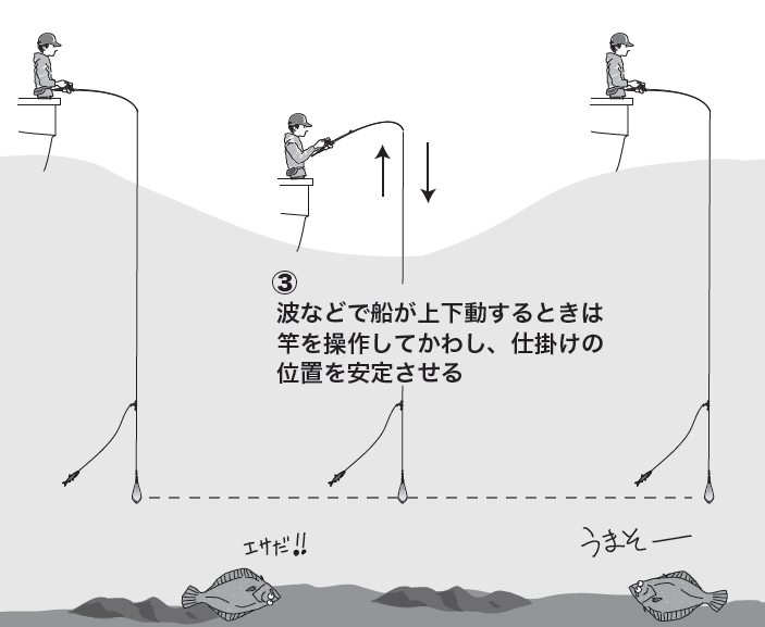 釣り方の図