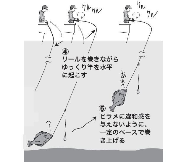 釣り方の図