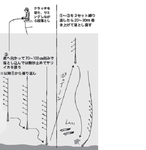 釣り方の図