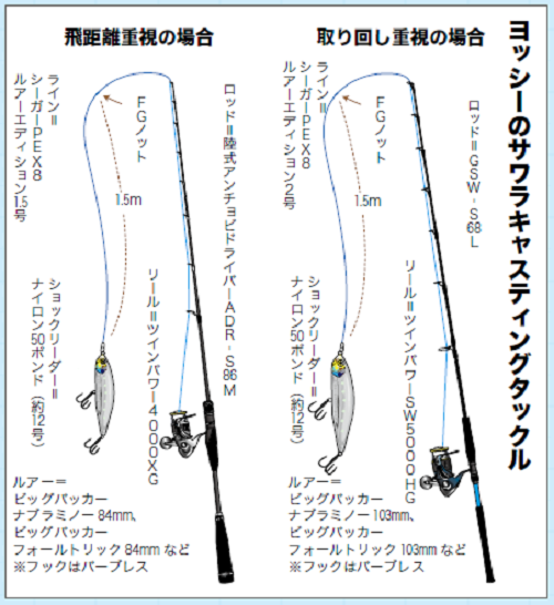 吉岡進の新世代沖釣り方程式（第6回）］東京湾サワラキャスティング（さわ浦丸／東京都深川）