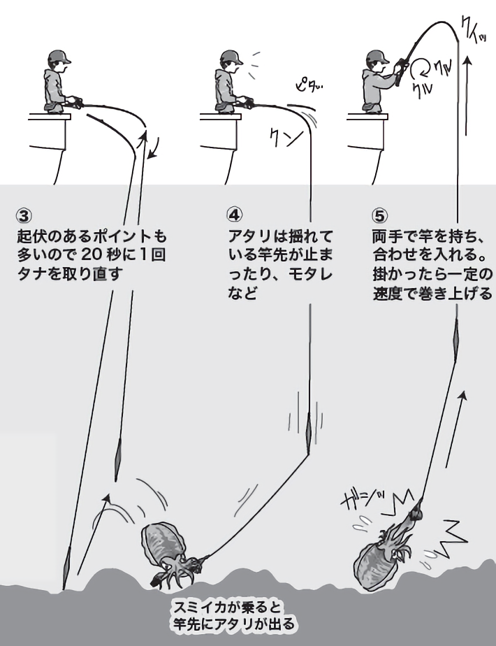 釣り方の図