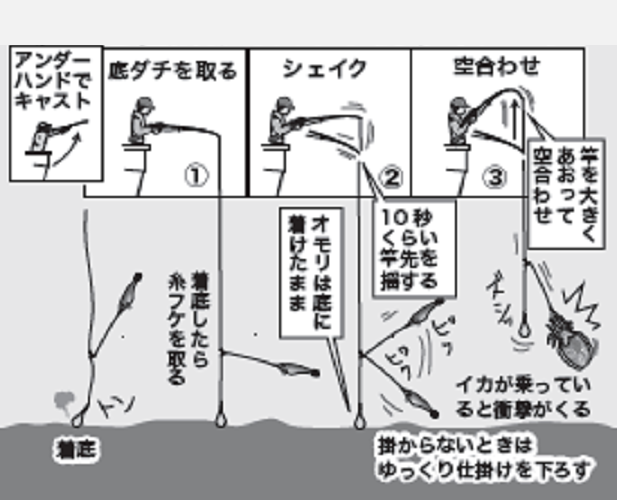 釣り方の図