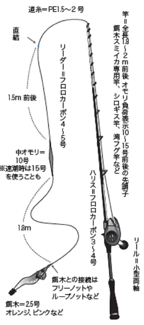 ダイワ(DAIWA) 船竿 アナリスター エギスミイカ MH-175 釣り竿