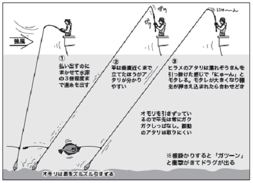 釣行の図