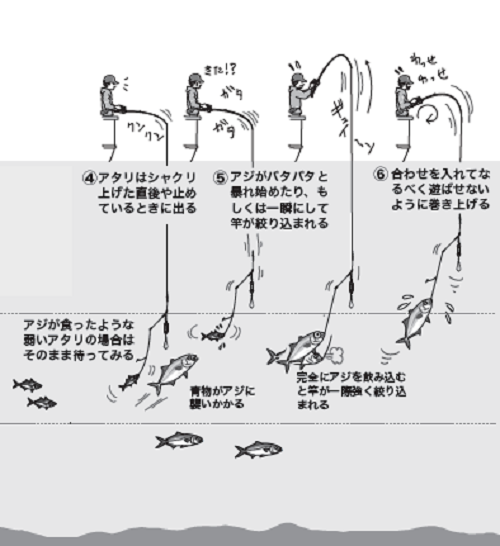 釣行の図