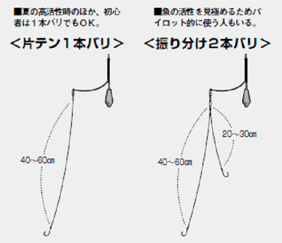 時代が変われば仕掛けも変わる～令和版！！沖釣り仕掛けガイド（第15回