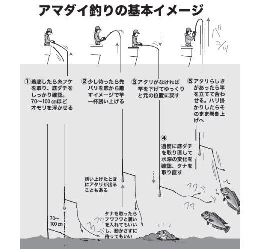 釣り方の図