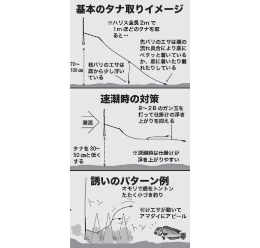 釣り方の図