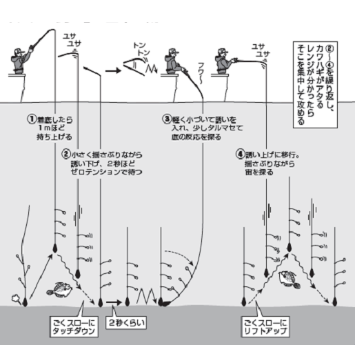釣り方の図