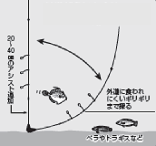 釣り方の図