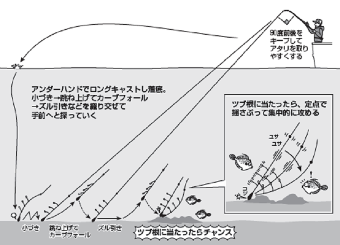 釣り方の図