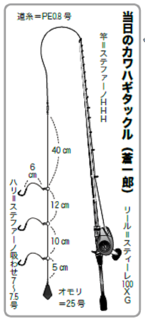 タックルの画像