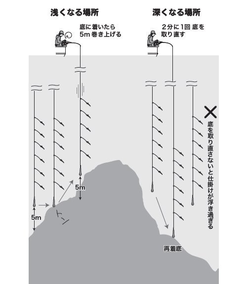 初心者必見！ライトキンメの基本を徹底解説！タックルから仕掛け、釣り方まで一挙ご紹介します！