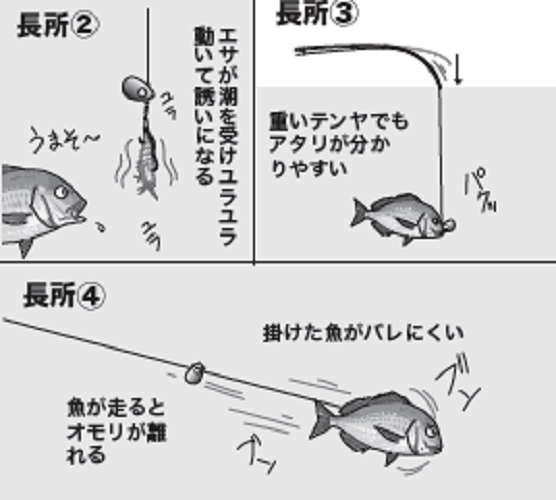 プロが検証！一つテンヤマダイは遊動式が釣りやすいって本当？アタリに