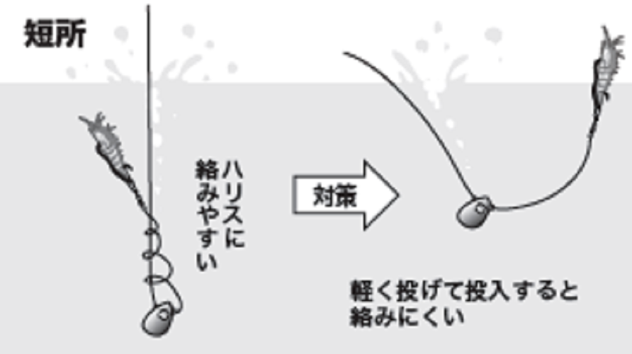 プロが検証！一つテンヤマダイは遊動式が釣りやすいって本当？アタリに合わせない実釣の結果はいかに！？