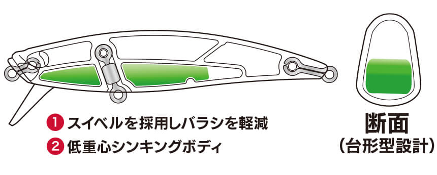 ルアーのアップ写真