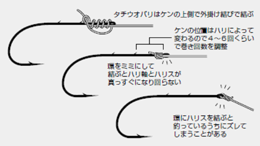 時代が変われば仕掛けも変わる～令和版！！沖釣り仕掛けガイド（第17回）］【第2章】テンビン仕掛け⑦タチウオ仕掛け