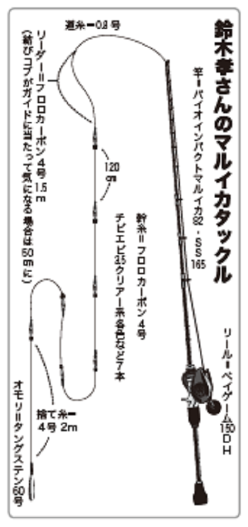 タイム釣りの基本をプロが解説！ゼロテンよりもお手軽に冬のマルイカをゲットしよう！