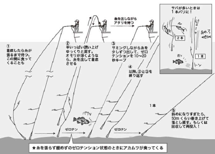 釣り方の図