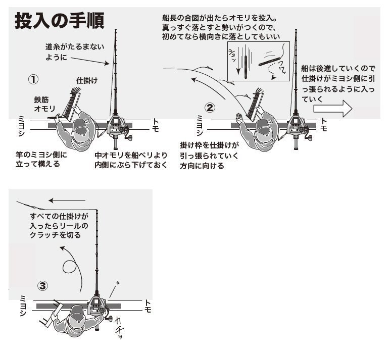 釣り方の図