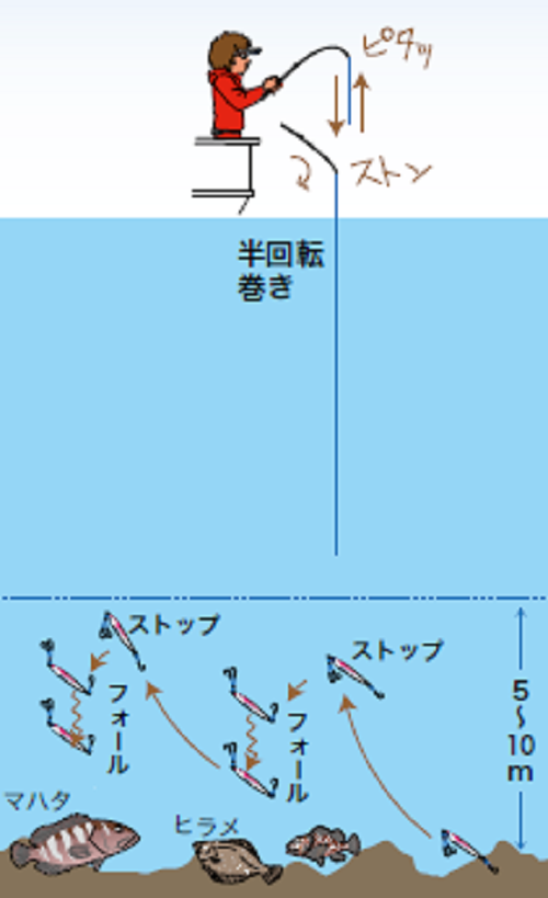 釣り方の図