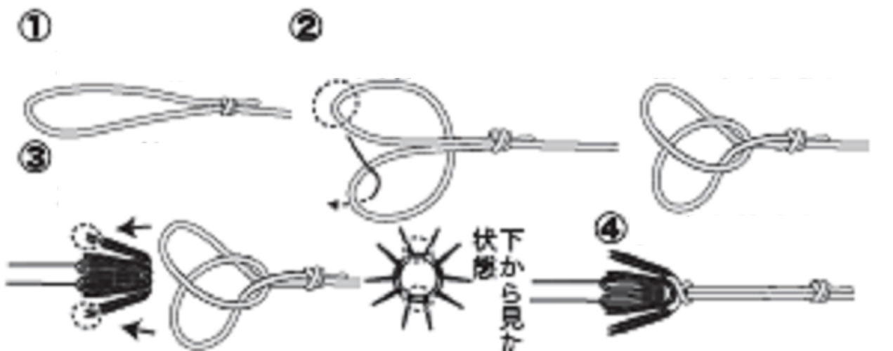結び方の図