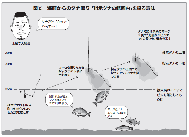 釣行の図