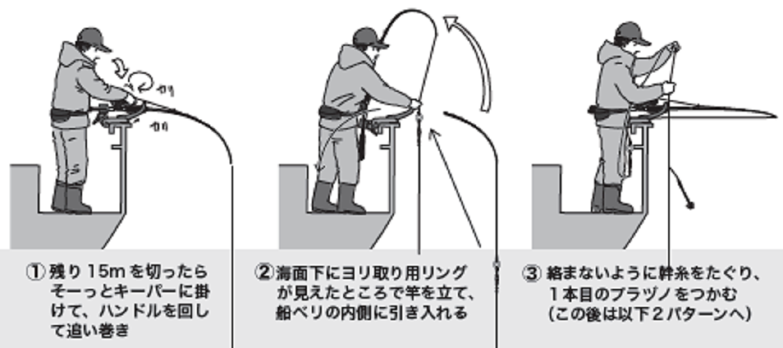 取り込みの図