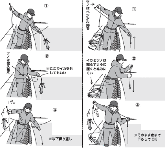 取り込みの図