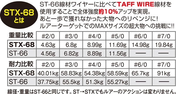 STX-68 スティンガートリプルエクストラ