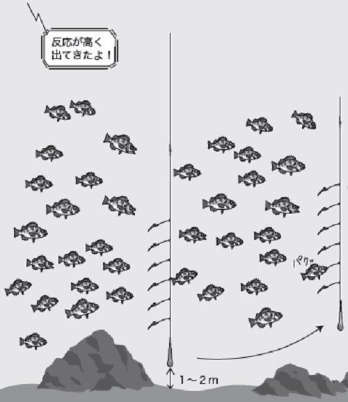 釣行の図