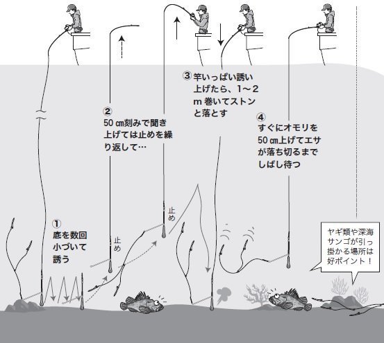 釣り方の図