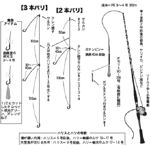 3月はオニカサゴの大穴シーズン！一人勝ちできる春のタックル