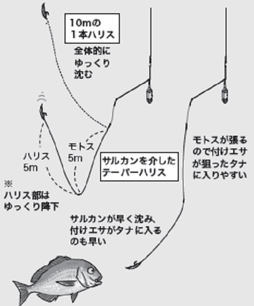 釣り方の図