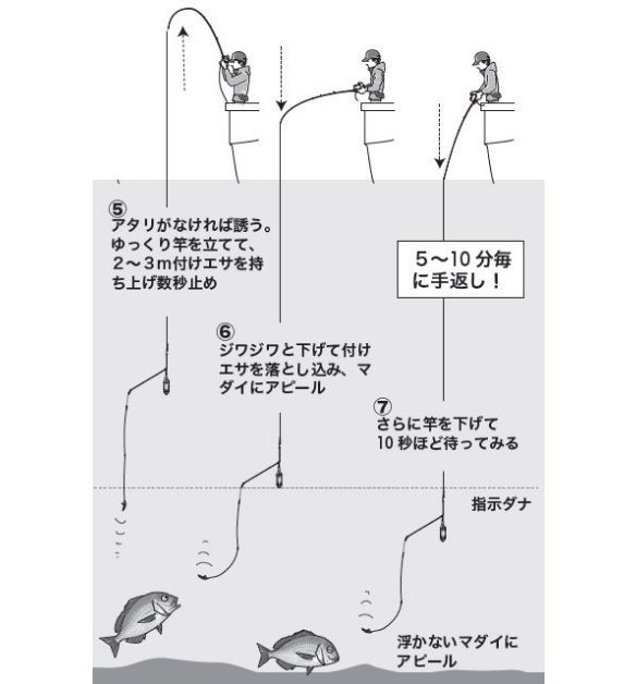 釣り方の図