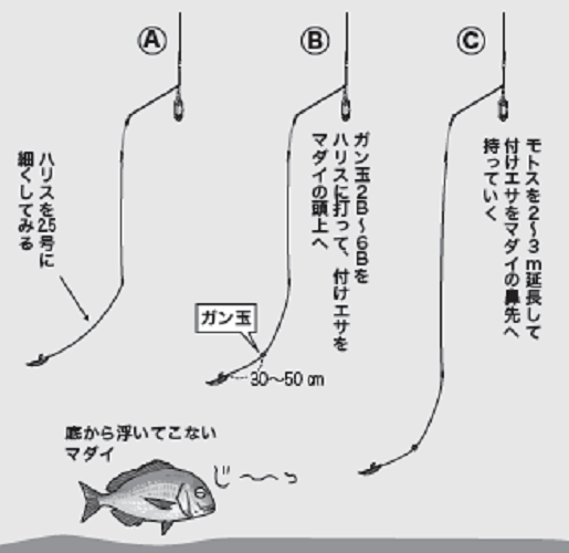 釣り方の図